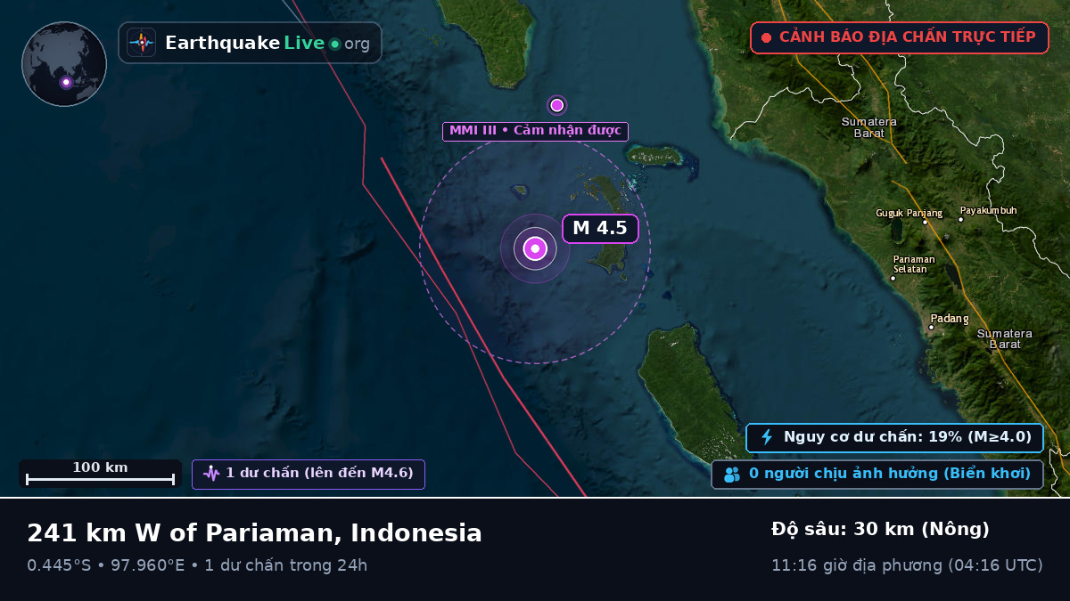 Ấn Độ Dương (Indonesia)