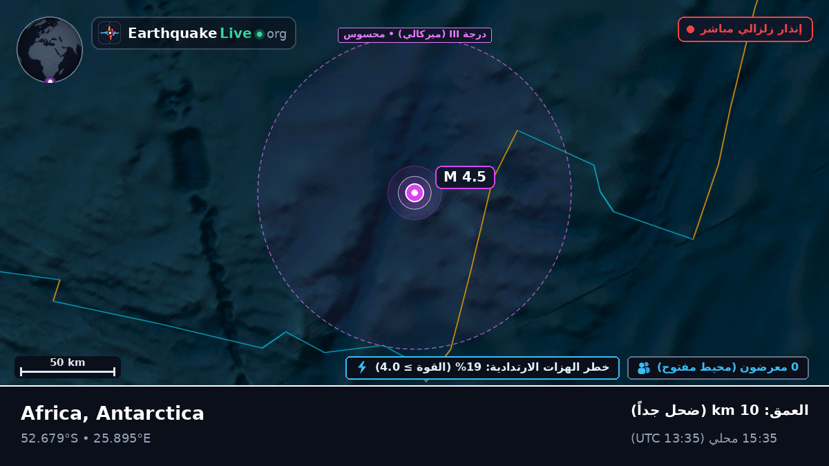 المحيط الهندي (Antarctica)