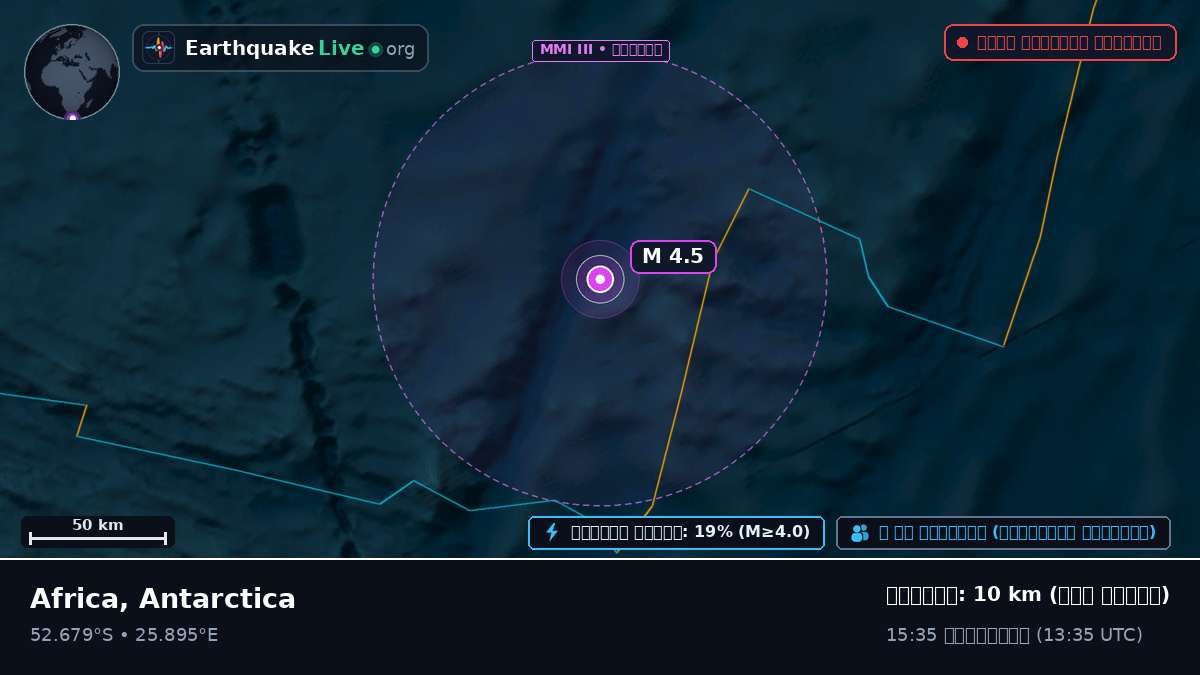 ভারত মহাসাগর (Antarctica)