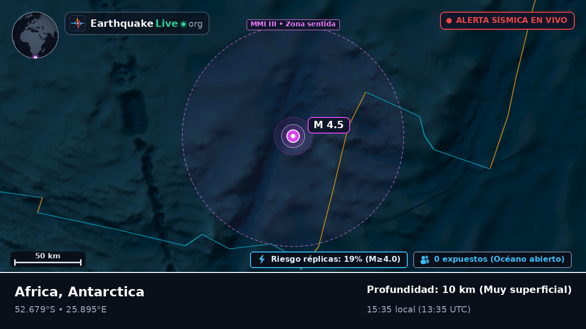 Océano Índico (Antarctica)