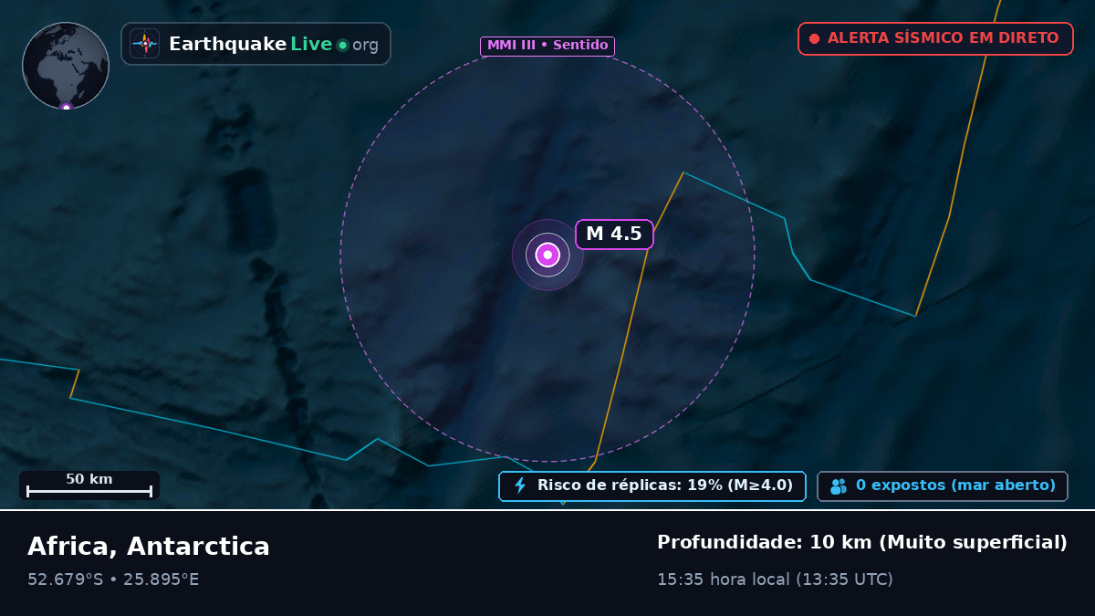 Oceano Índico (Antarctica)