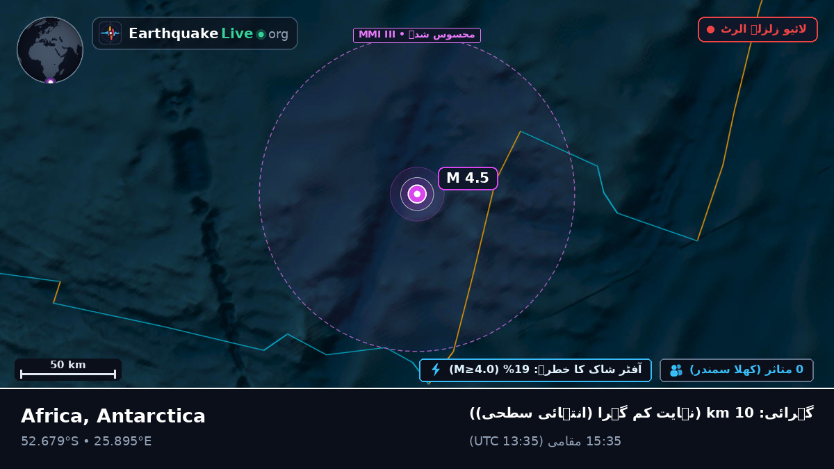 بحر ہند (Antarctica)