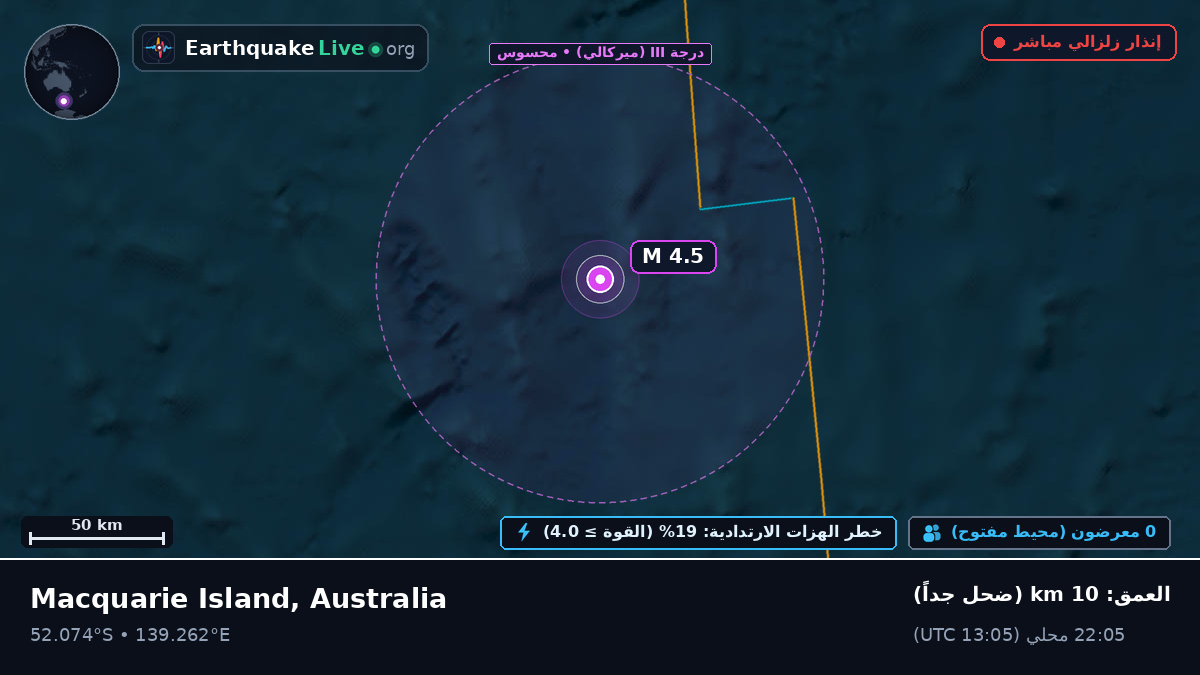 المحيط الهندي (Australia)