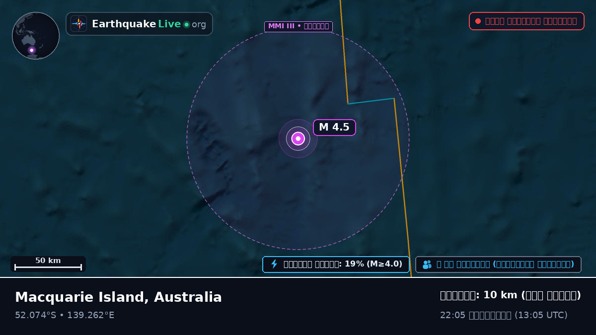 ভারত মহাসাগর (Australia)