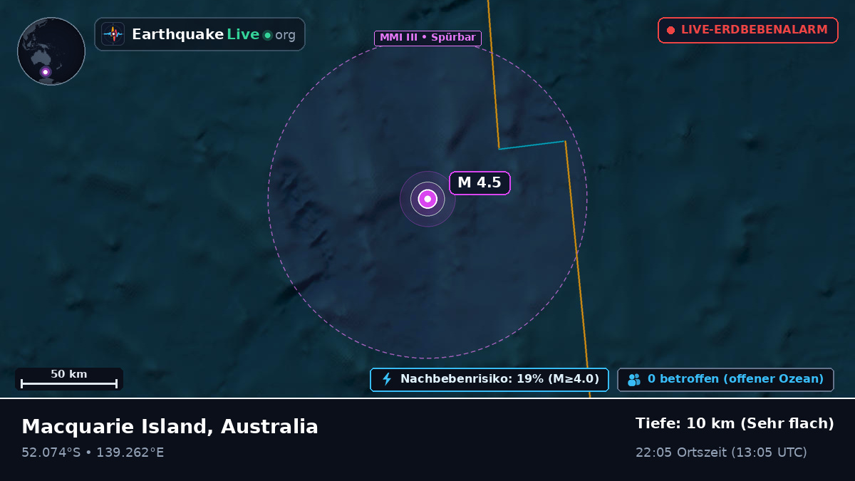 Indischer Ozean (Australia)