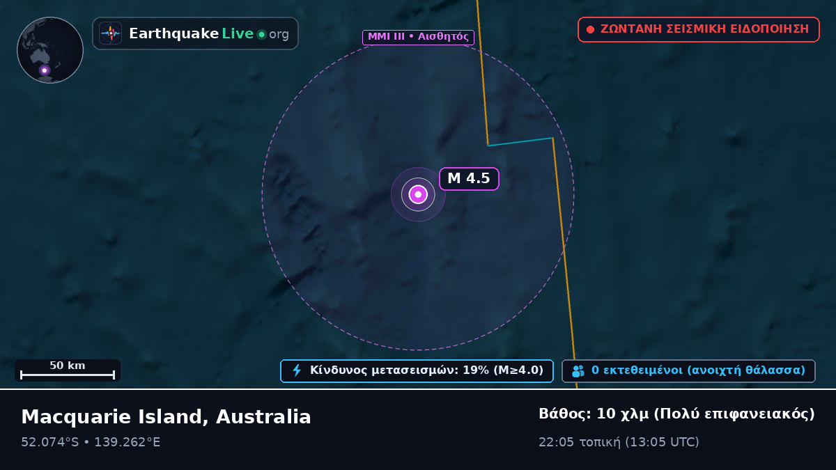Ινδικός Ωκεανός (Australia)
