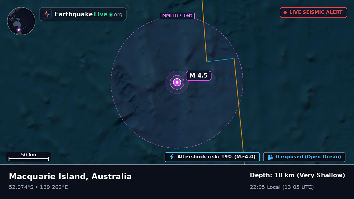 Indian Ocean (Australia)