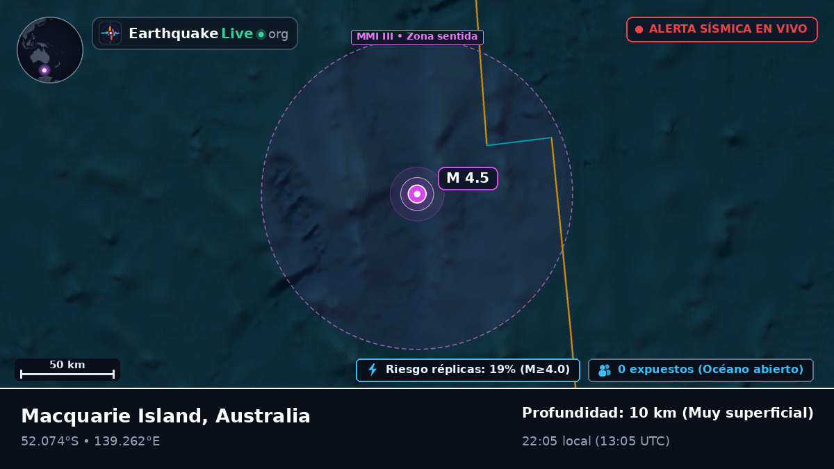 Océano Índico (Australia)