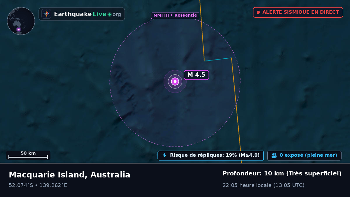 Océan Indien (Australia)