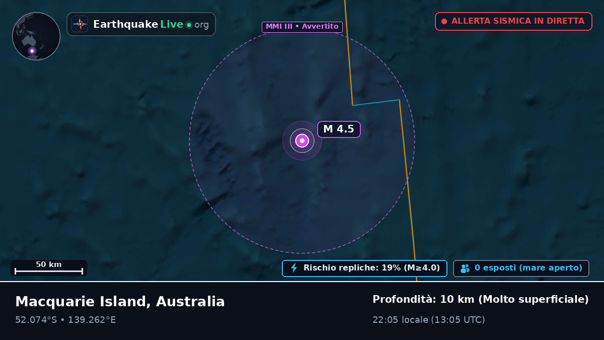 Oceano Indiano (Australia)