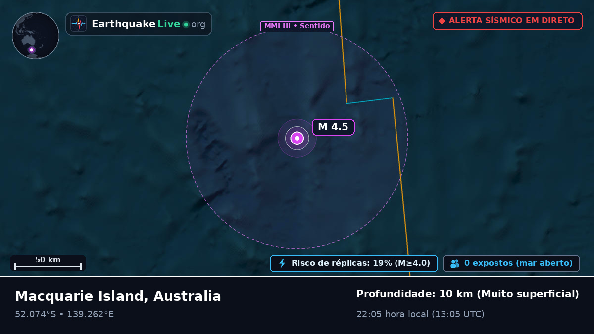 Oceano Índico (Australia)