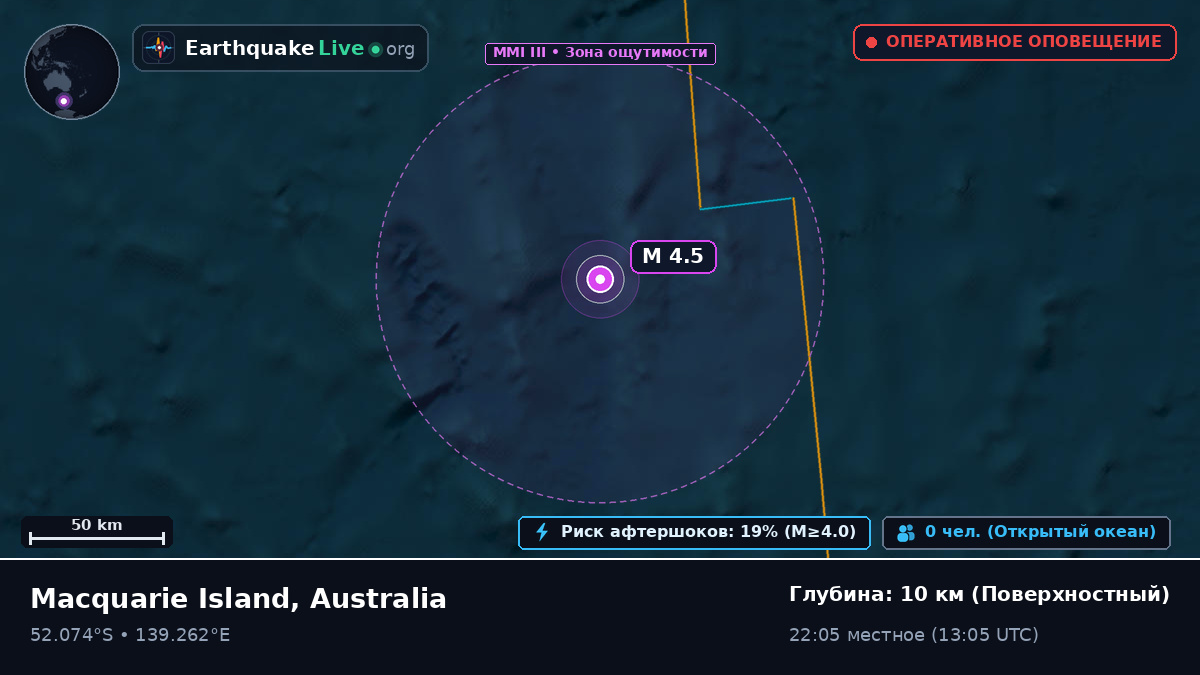 Индийский океан (Australia)