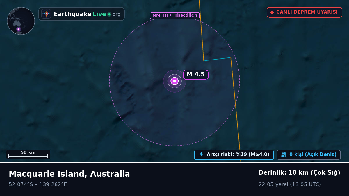Hint Okyanusu (Australia)