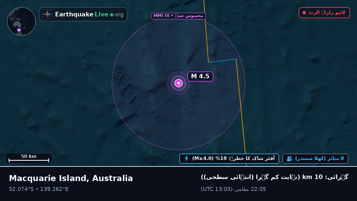 بحر ہند (Australia)