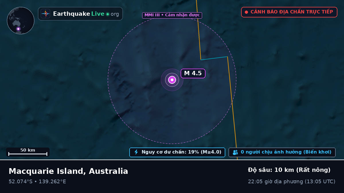 Ấn Độ Dương (Australia)