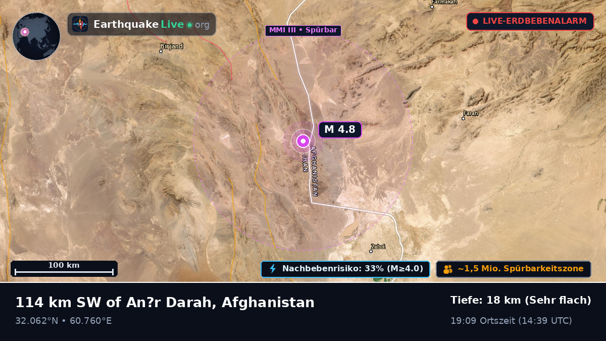 Farah, Afghanistan