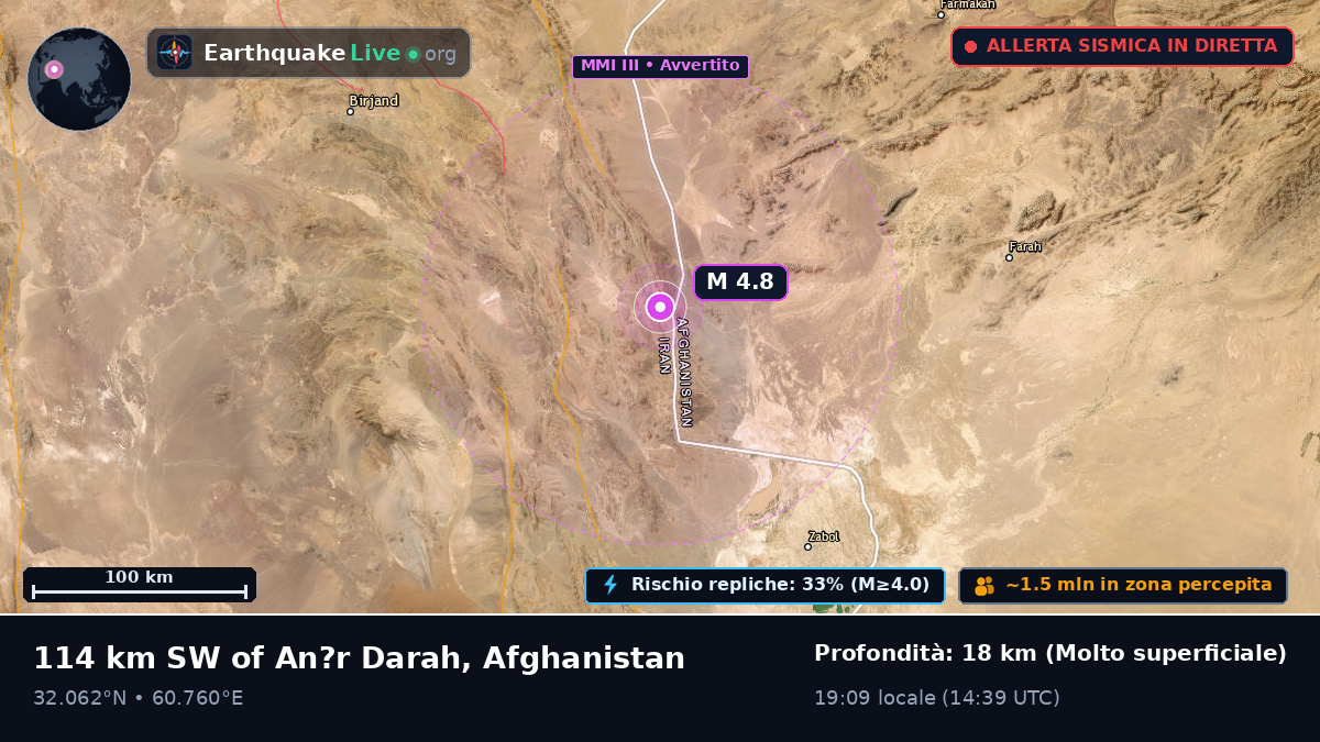 Farah, Afghanistan