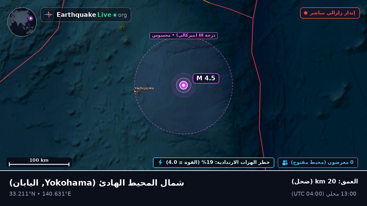 شمال المحيط الهادئ (اليابان)