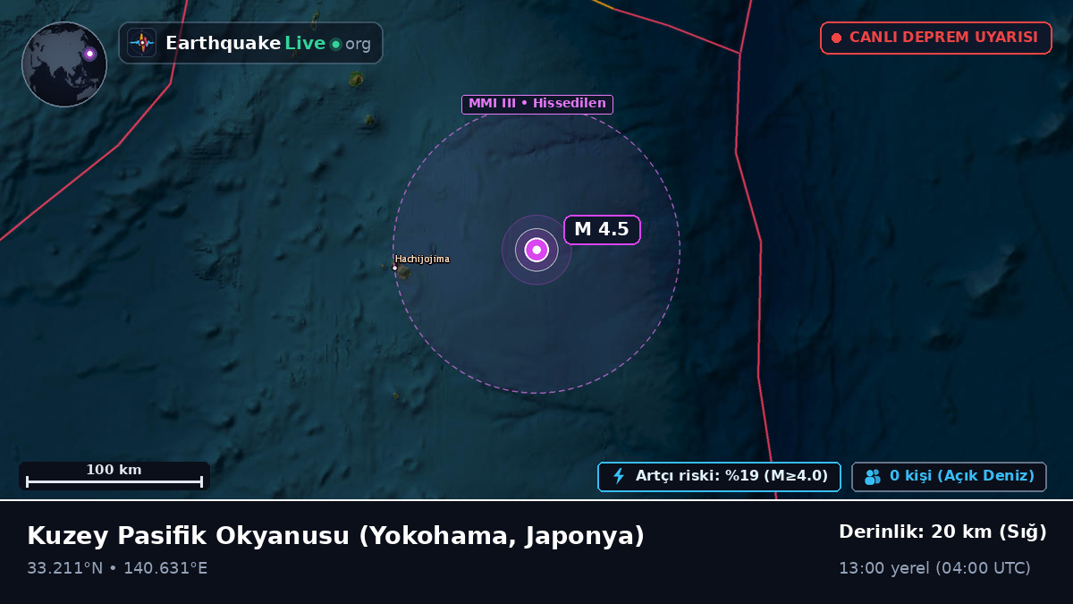 Kuzey Pasifik Okyanusu (Japonya)