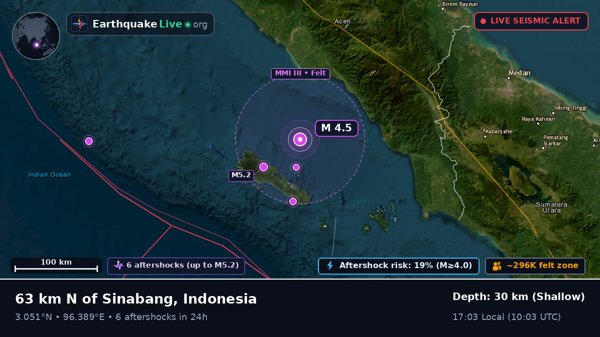 Off the coast of Binjai, Indonesia