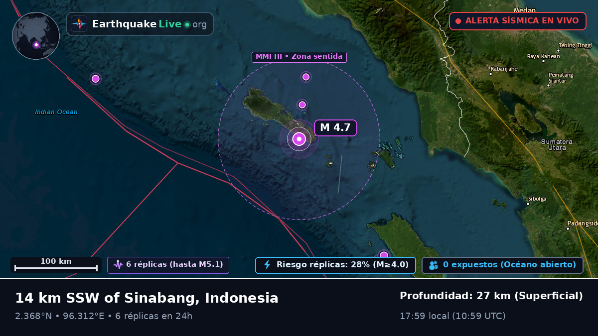 Océano Índico (Indonesia)