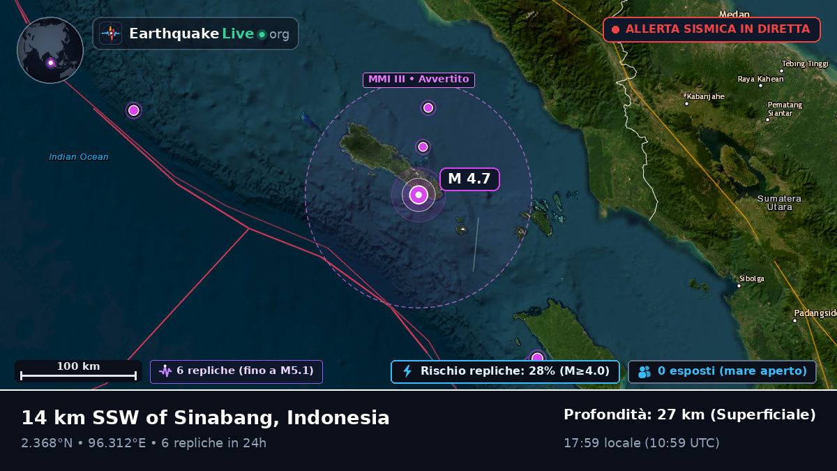 Oceano Indiano (Indonesia)