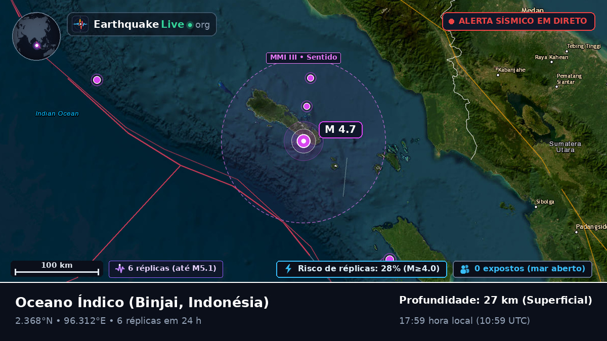 Oceano Índico (Indonésia)
