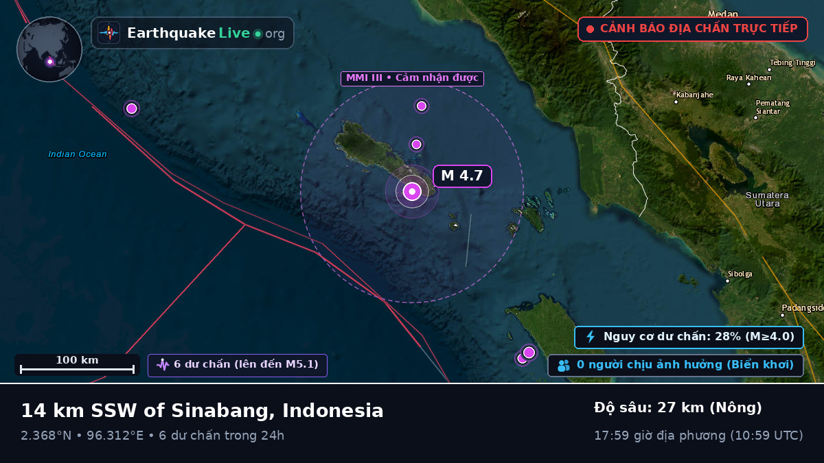 Ấn Độ Dương (Indonesia)