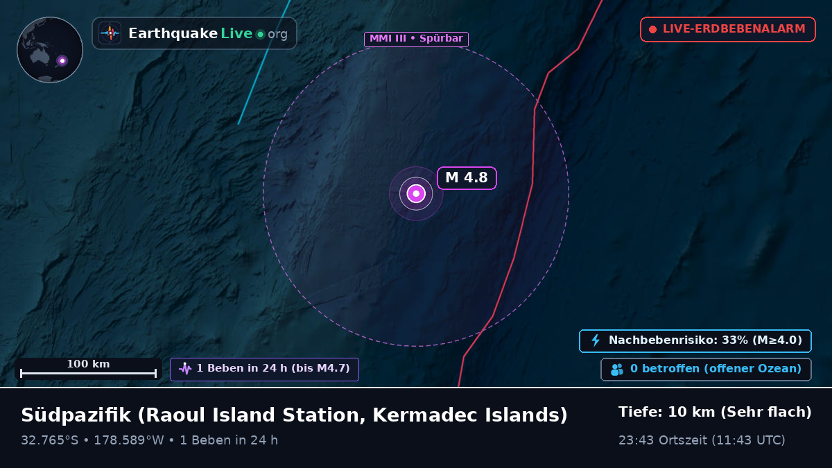 Südpazifik (Kermadec Islands)
