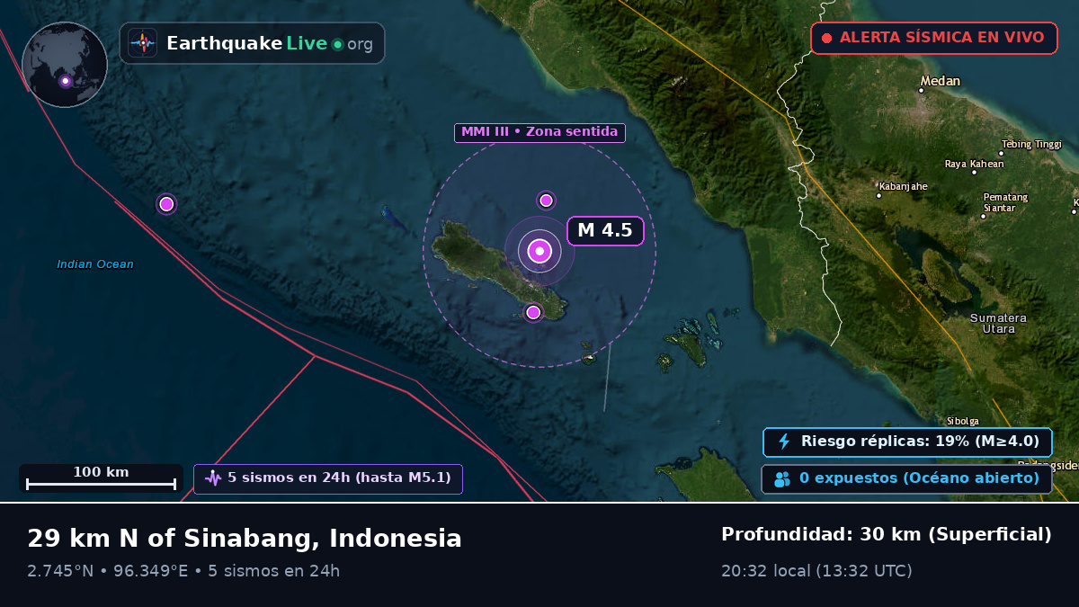 Océano Índico (Indonesia)