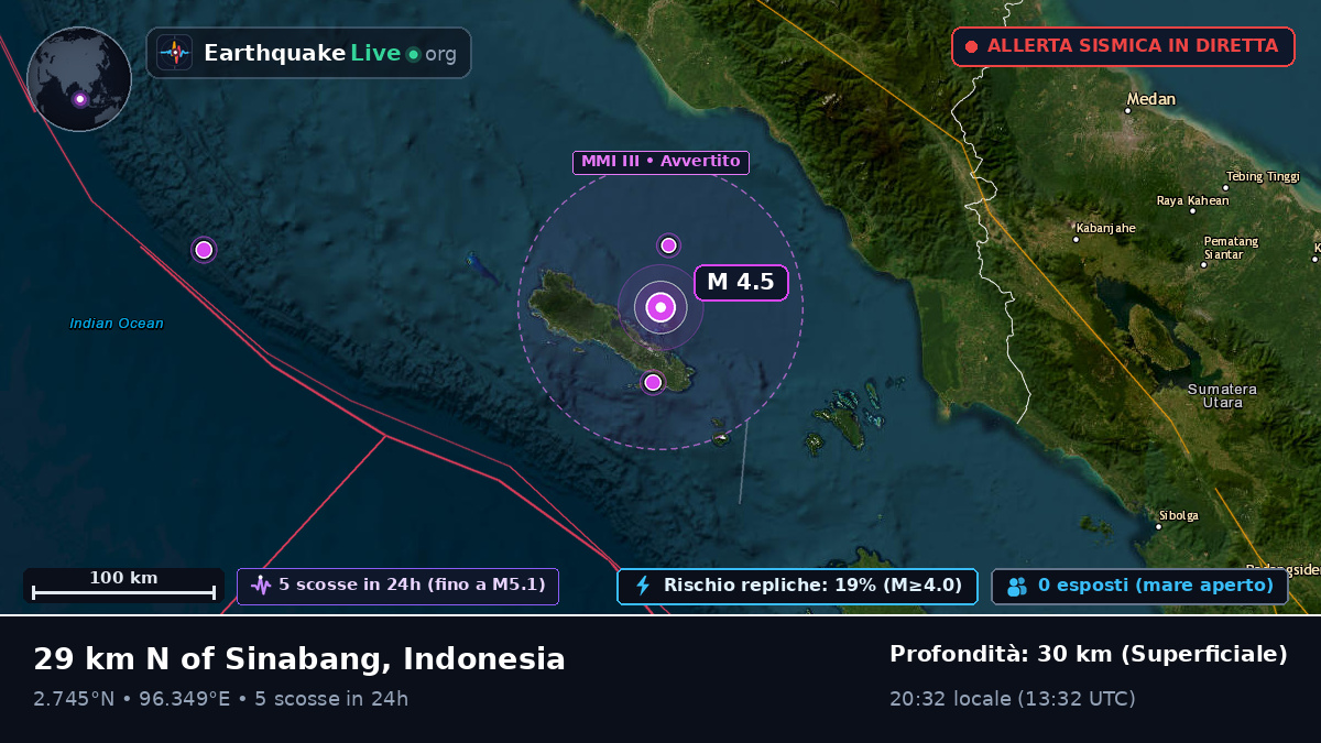 Oceano Indiano (Indonesia)