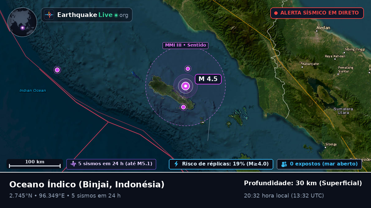Oceano Índico (Indonésia)