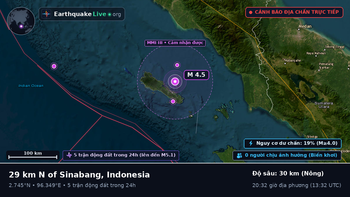 Ấn Độ Dương (Indonesia)