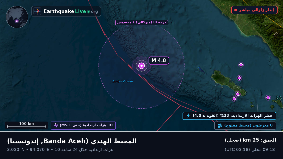 المحيط الهندي (إندونيسيا)