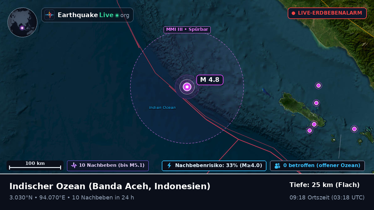 Indischer Ozean (Indonesien)