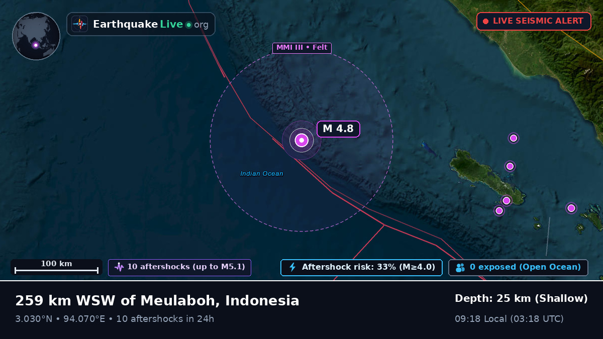 Indian Ocean (Indonesia)