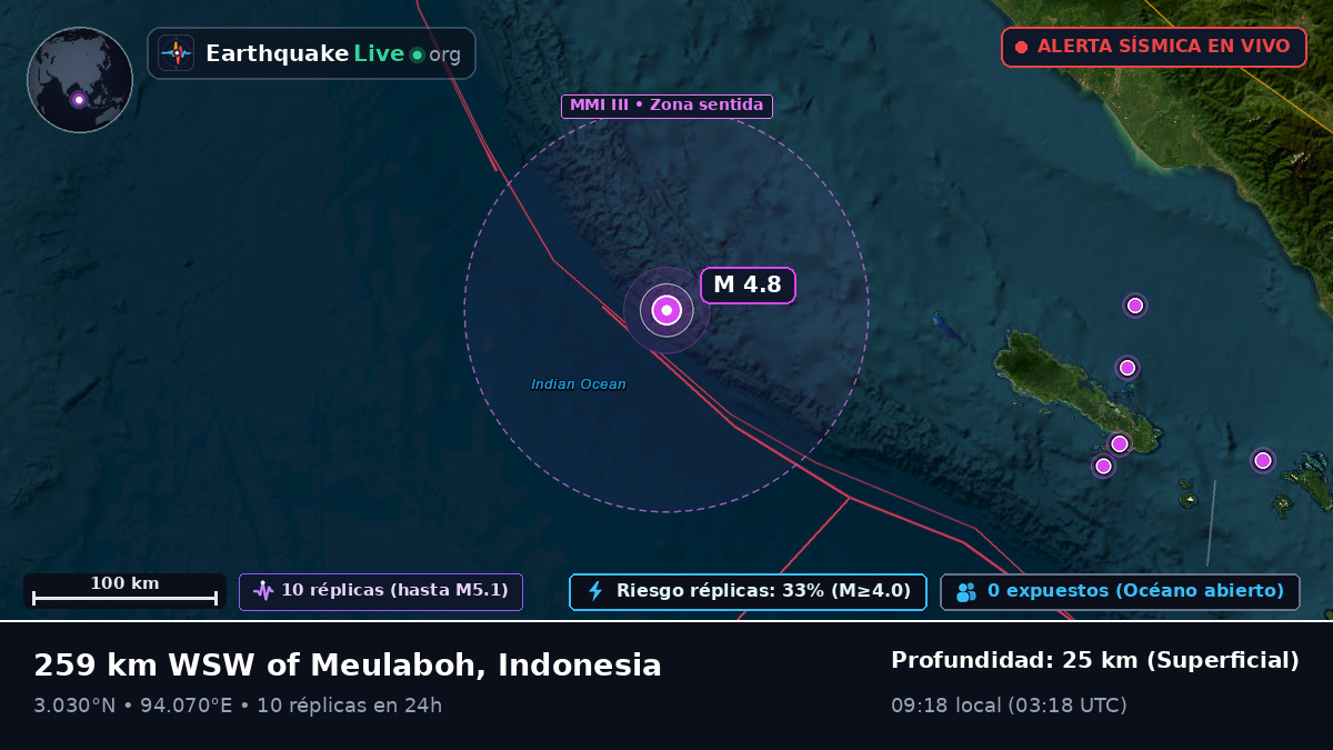 Océano Índico (Indonesia)