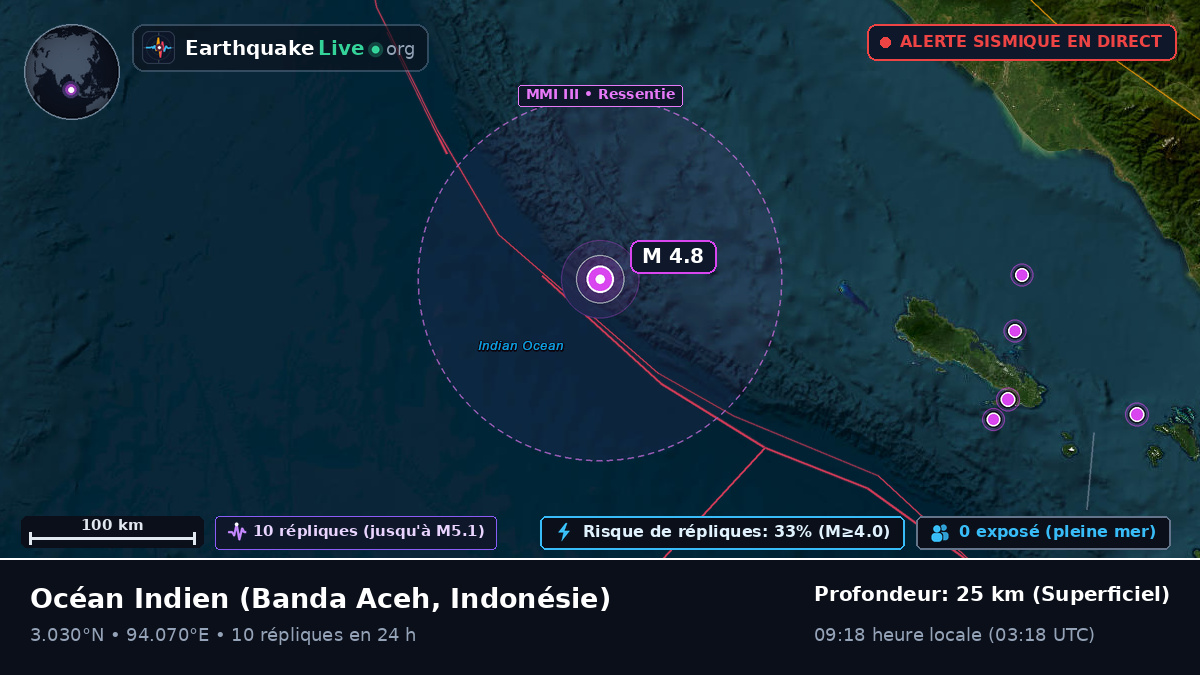 Océan Indien (Indonésie)