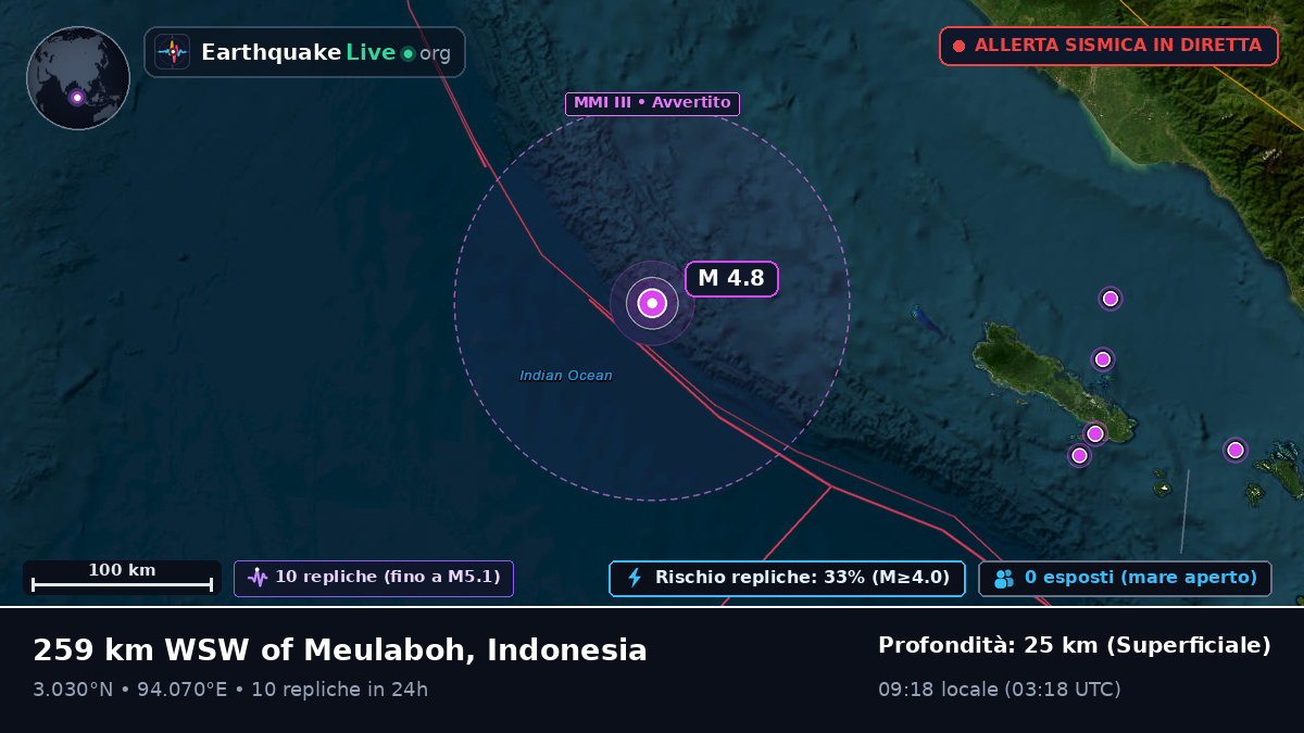 Oceano Indiano (Indonesia)