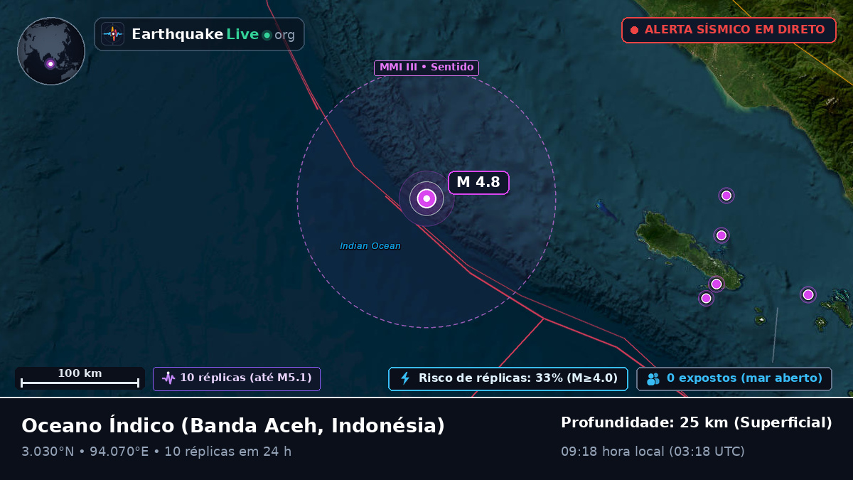 Oceano Índico (Indonésia)