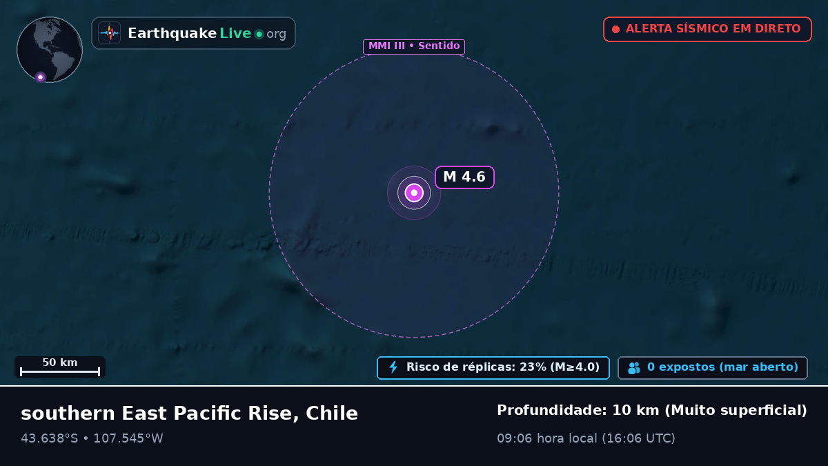 Oceano Pacífico Sul (Chile)