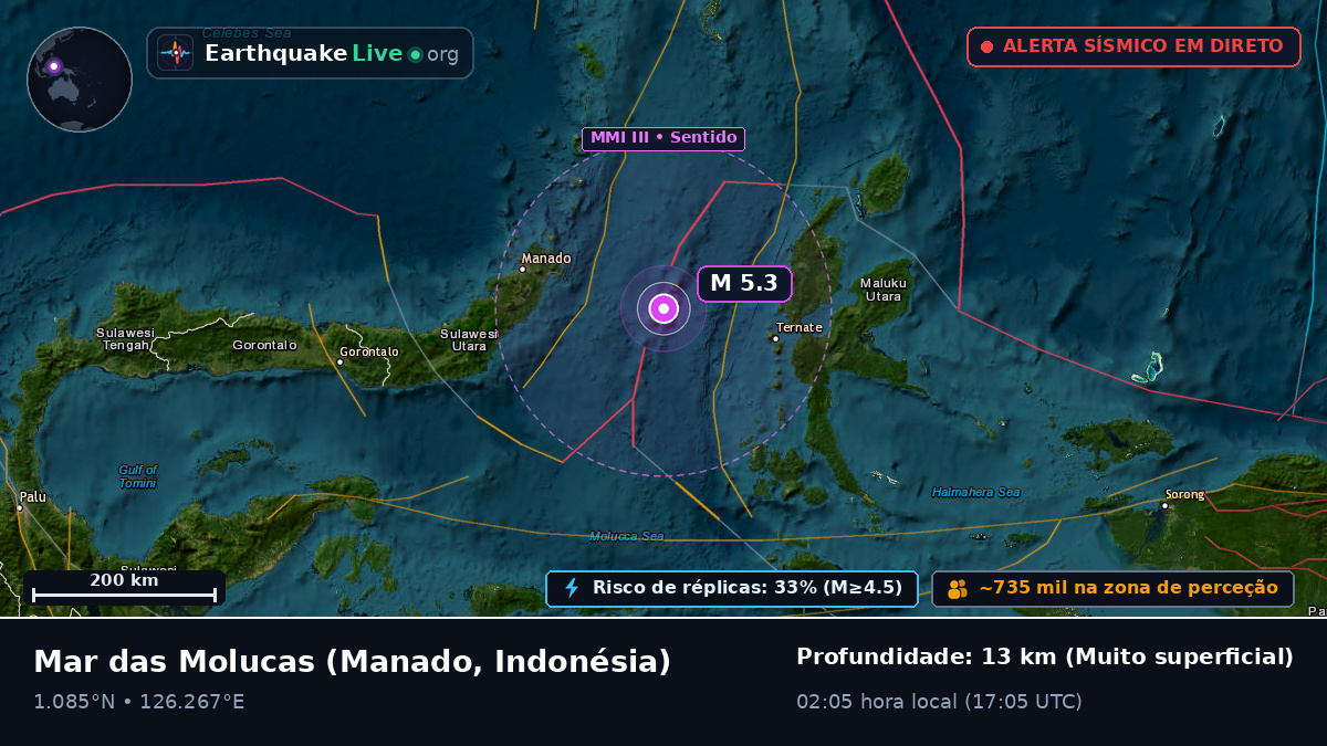 Mar das Molucas (Indonésia)