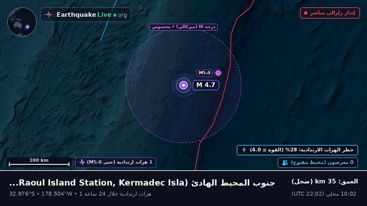 جنوب المحيط الهادئ (Kermadec Islands)