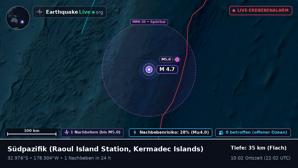 Südpazifik (Kermadec Islands)