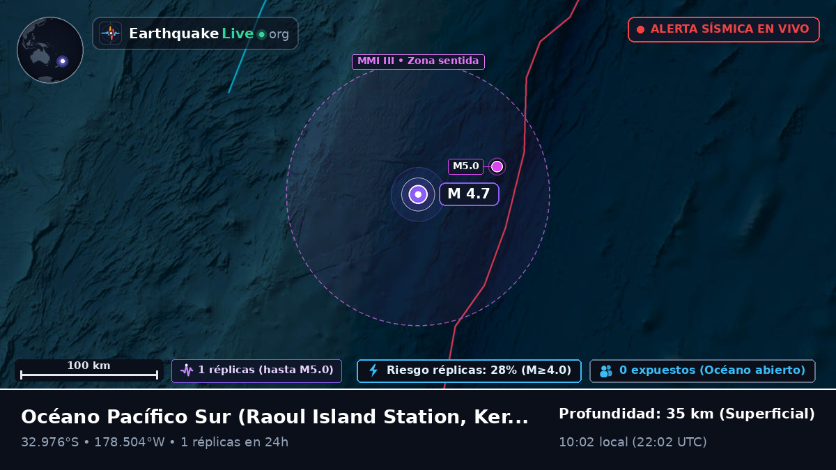 Océano Pacífico Sur (Kermadec Islands)