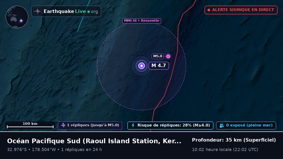 Océan Pacifique Sud (Kermadec Islands)