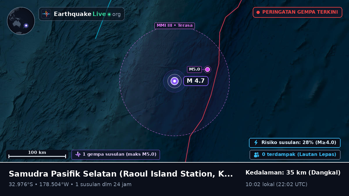 Samudra Pasifik Selatan (Kermadec Islands)