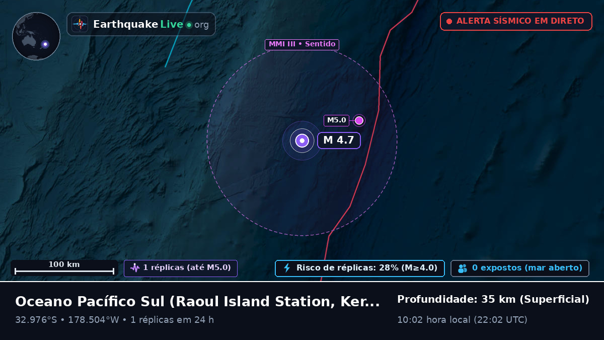 Oceano Pacífico Sul (Kermadec Islands)