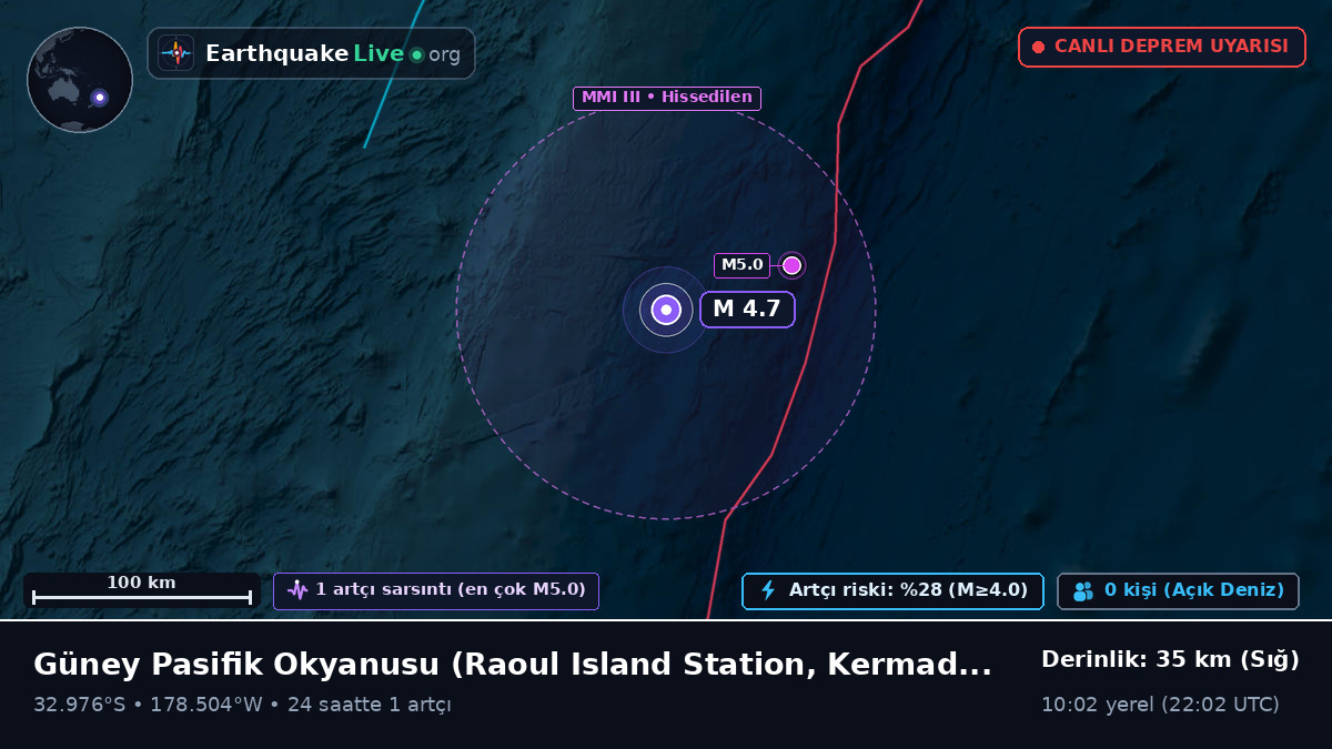Güney Pasifik Okyanusu (Kermadec Islands)