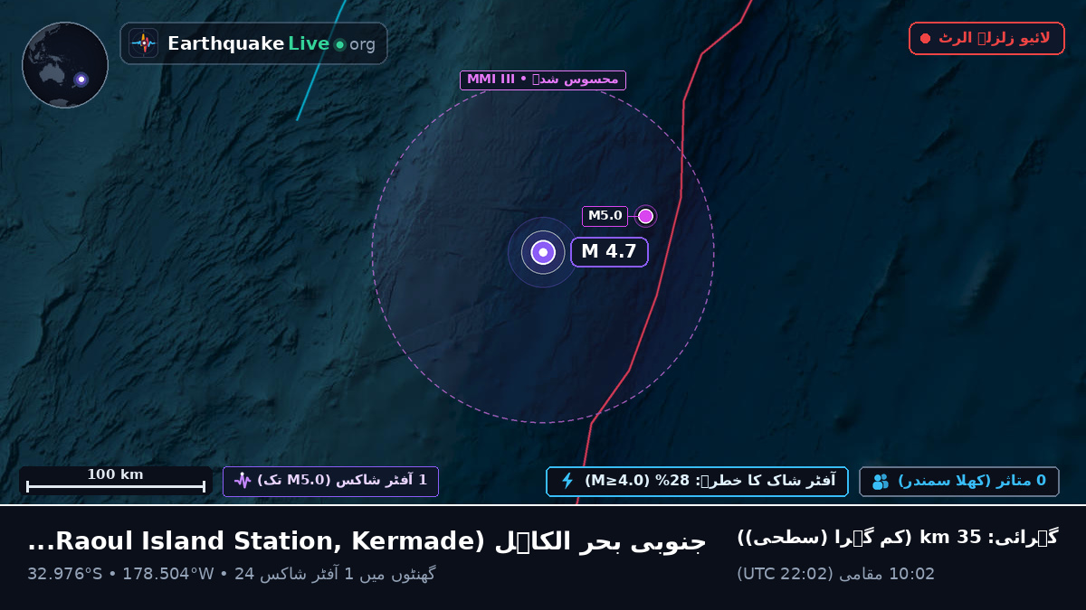 جنوبی بحر الکاہل (Kermadec Islands)